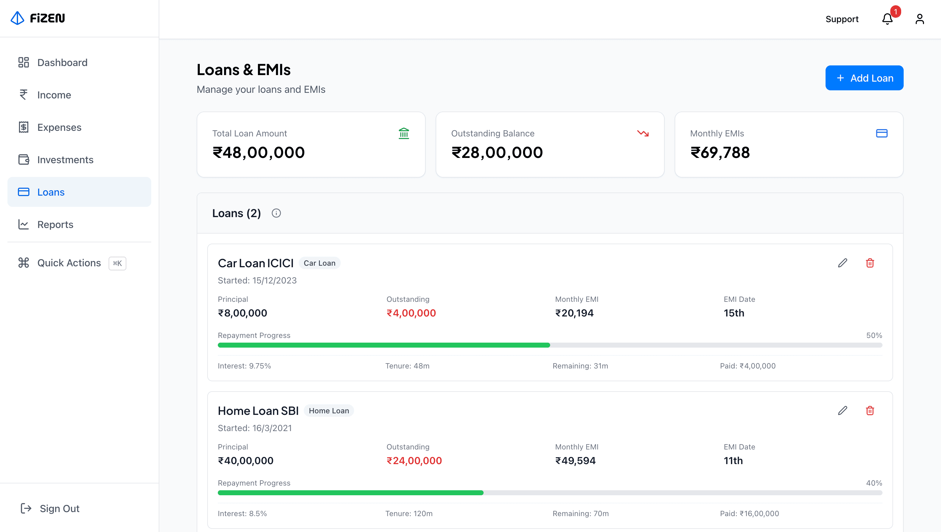 Dashboard View